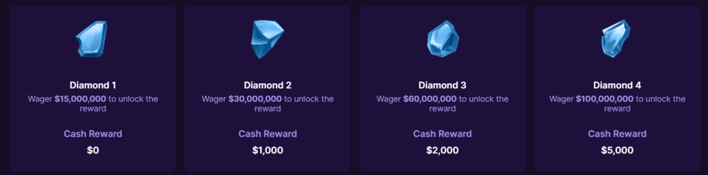 VIP Levels at SpinBet Casino